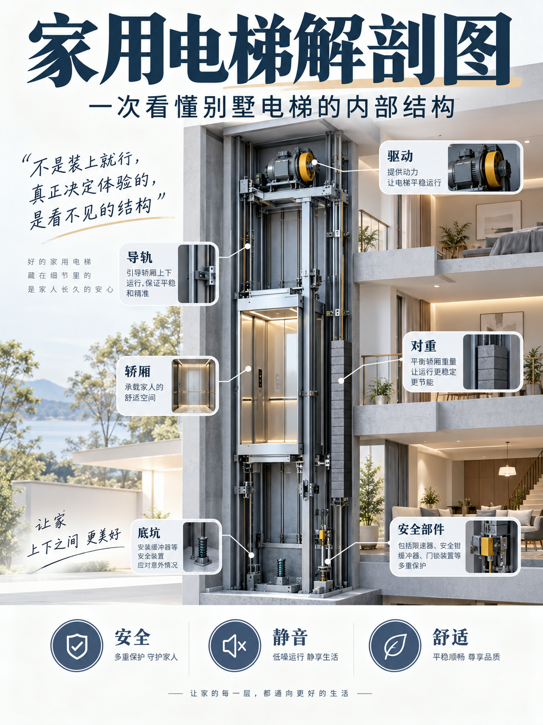 东营家用电梯里面到底藏了什么？一张图拆给你看