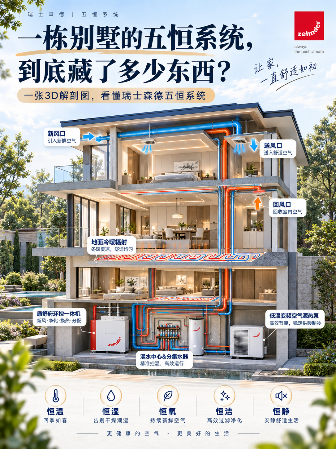 东营五恒系统到底怎么工作的？一张解剖图看懂